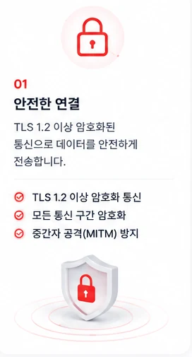 01 안전한 연결 — TLS 1.2 이상 암호화된 통신으로 데이터를 안전하게 전송. 모든 통신 구간 암호화, 중간자 공격(MITM) 방지
