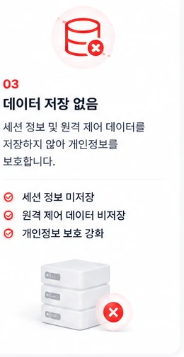 03 데이터 저장 없음 — 세션 정보 및 원격 제어 데이터를 저장하지 않아 개인정보를 보호. 세션 정보 미저장, 원격 제어 데이터 비저장, 개인정보 보호 강화