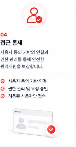 04 접근 통제 — 사용자 동의 기반의 연결과 권한 관리를 통해 안전한 원격지원을 보장. 사용자 동의 기반 연결, 권한 관리 및 요청 승인, 허용된 사용자만 접속